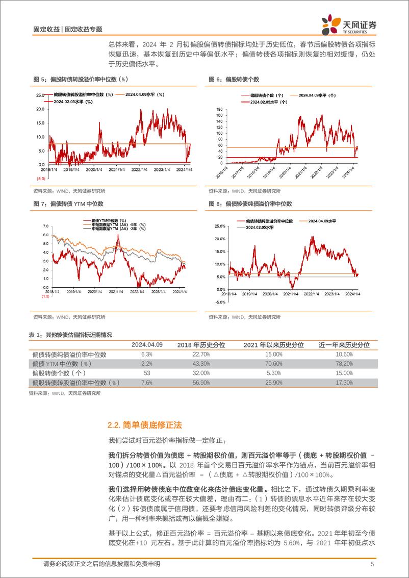 《百元溢价率指标的修正与再思考：当前转债估值是否已处于底部-240415-天风证券-11页》 - 第5页预览图