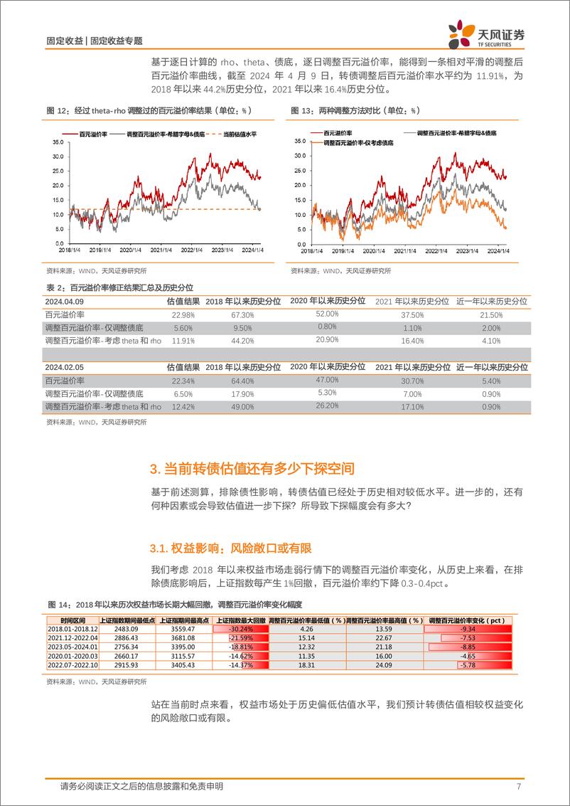 《百元溢价率指标的修正与再思考：当前转债估值是否已处于底部-240415-天风证券-11页》 - 第7页预览图