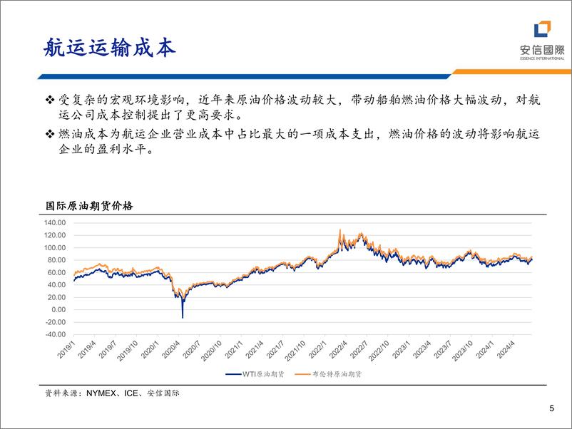 《运输行业：集装箱的机遇与挑战-240626-安信国际-23页》 - 第5页预览图