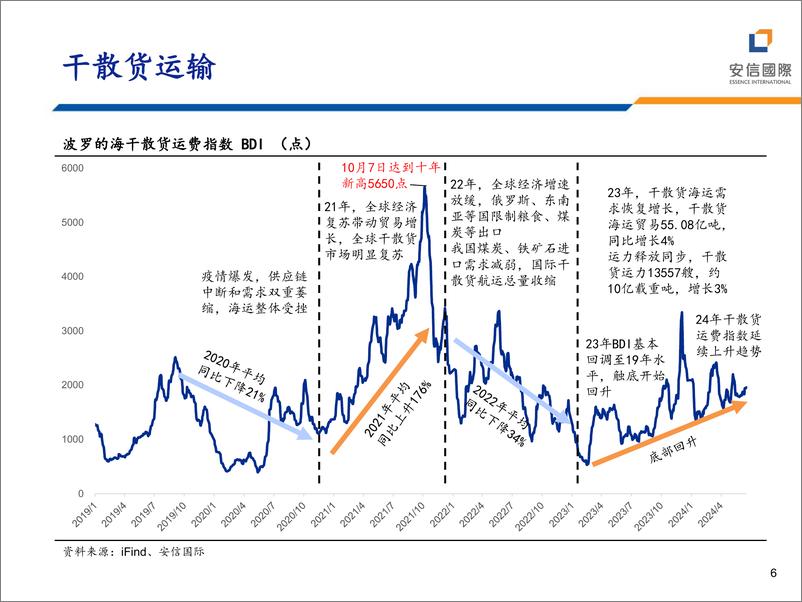 《运输行业：集装箱的机遇与挑战-240626-安信国际-23页》 - 第6页预览图