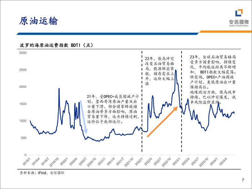 《运输行业：集装箱的机遇与挑战-240626-安信国际-23页》 - 第7页预览图