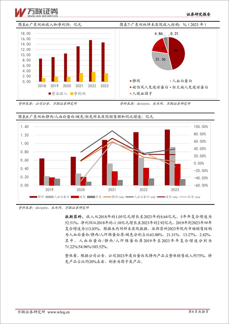 《派林生物(000403)首次覆盖：陕煤入主赋能，公司有望通过内生外延稳健增长-240626-万联证券-20页》 - 第8页预览图