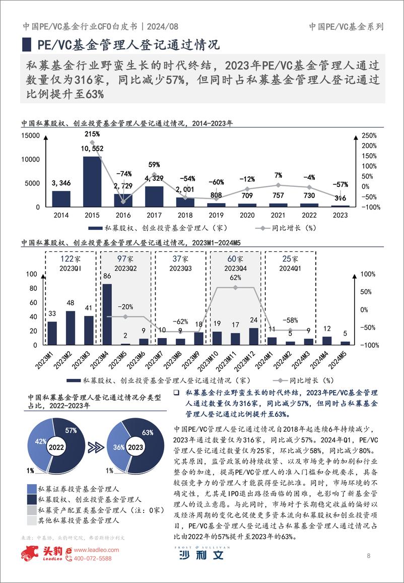 《2024年中国PE、VC基金行业CFO白皮书-40页》 - 第8页预览图