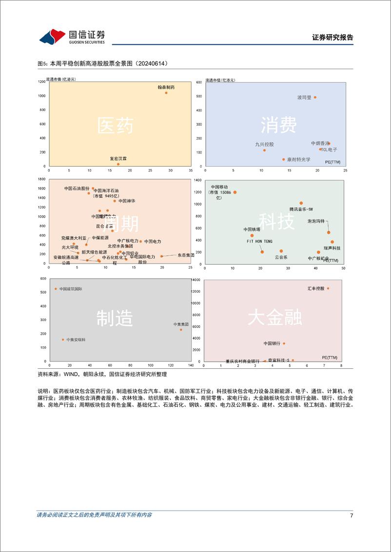 《港股投资：港股精选组合相对恒生指数超额收益创历史新高-240615-国信证券-14页》 - 第7页预览图