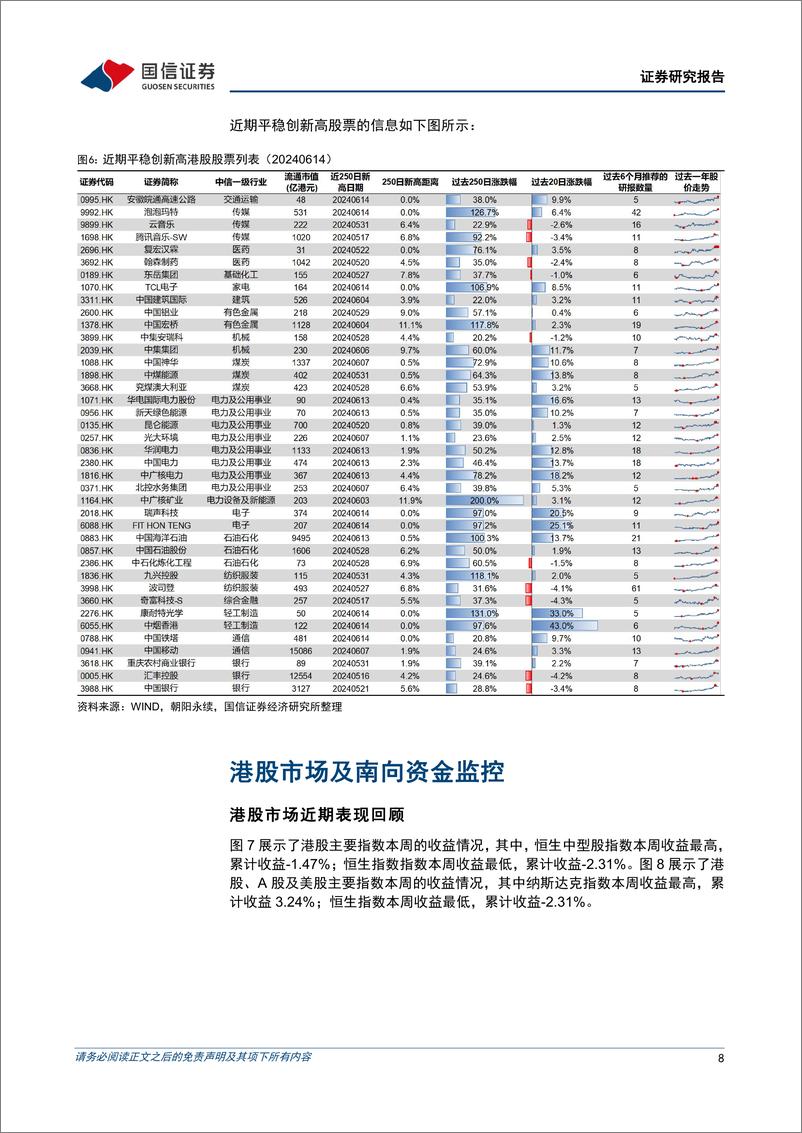 《港股投资：港股精选组合相对恒生指数超额收益创历史新高-240615-国信证券-14页》 - 第8页预览图