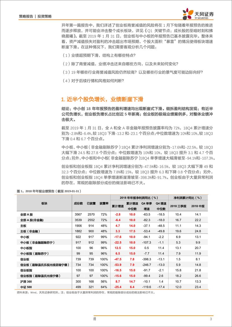 《2018年中小创年报预告分析：穿过至暗时刻，迎接拂晓晨曦-20190201-天风证券-11页》 - 第4页预览图