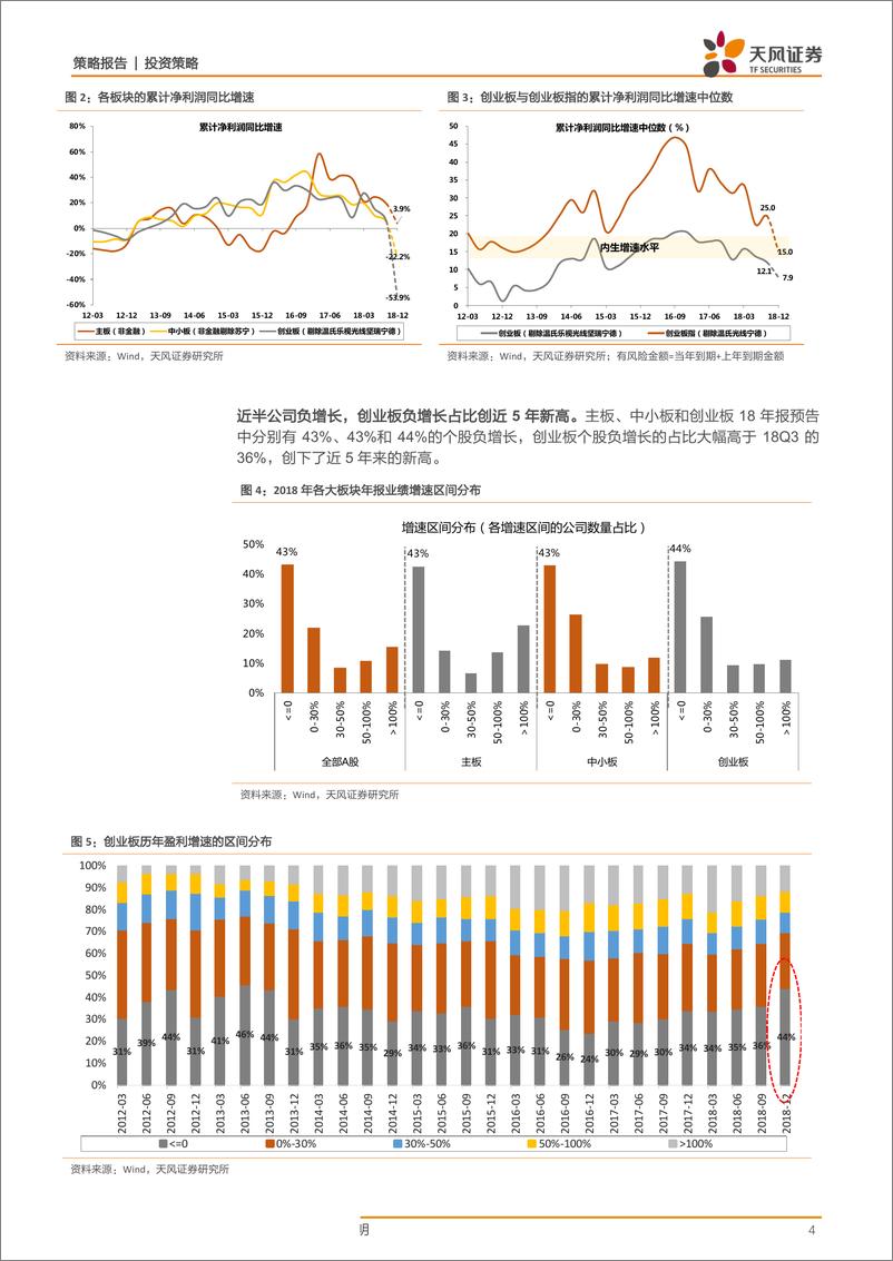 《2018年中小创年报预告分析：穿过至暗时刻，迎接拂晓晨曦-20190201-天风证券-11页》 - 第5页预览图