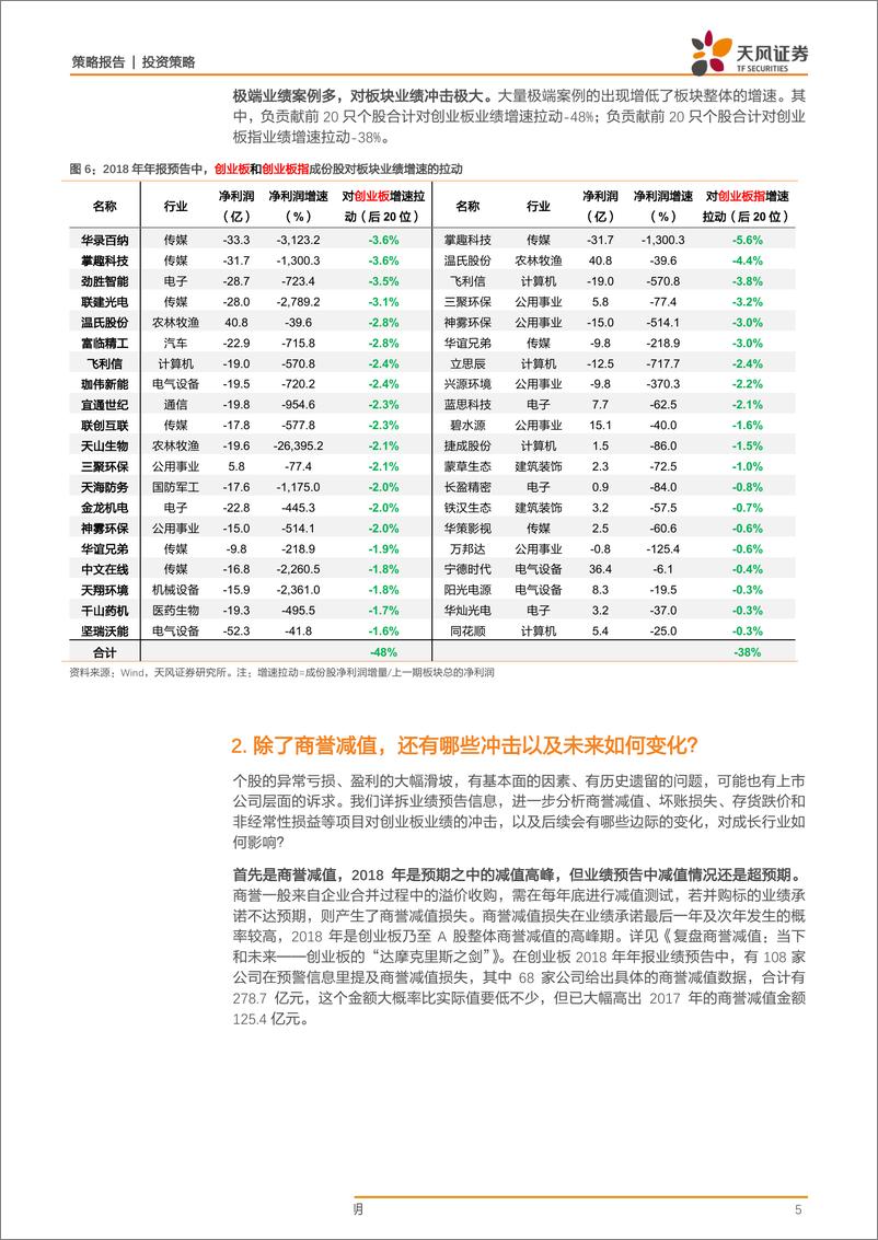 《2018年中小创年报预告分析：穿过至暗时刻，迎接拂晓晨曦-20190201-天风证券-11页》 - 第6页预览图