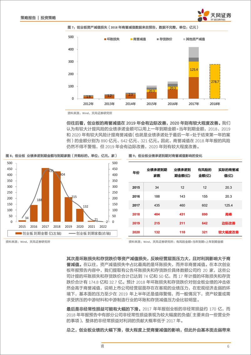 《2018年中小创年报预告分析：穿过至暗时刻，迎接拂晓晨曦-20190201-天风证券-11页》 - 第7页预览图