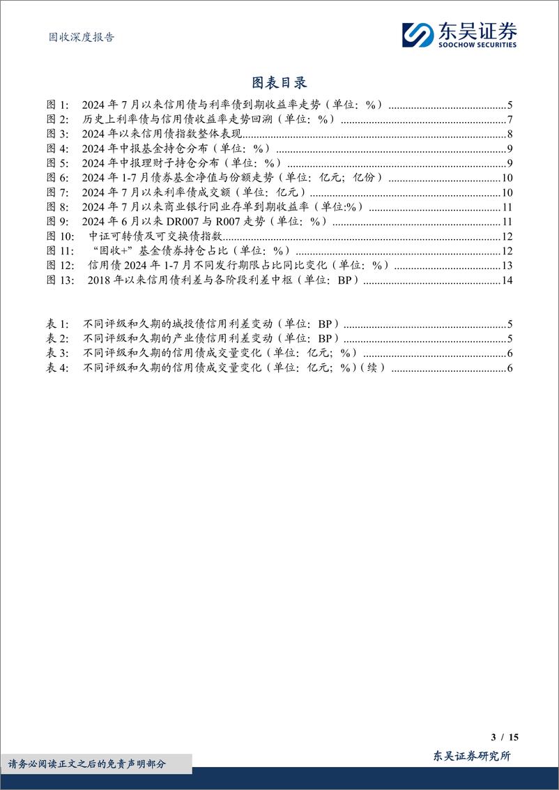 《固收深度报告：行稳方可致远，写在信用债调整后期的思考与展望-240902-东吴证券-15页》 - 第3页预览图