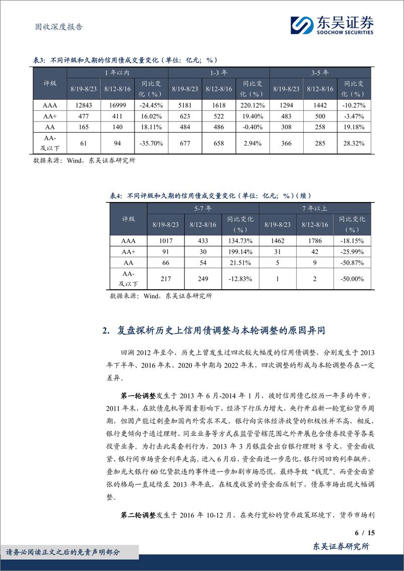 《固收深度报告：行稳方可致远，写在信用债调整后期的思考与展望-240902-东吴证券-15页》 - 第6页预览图