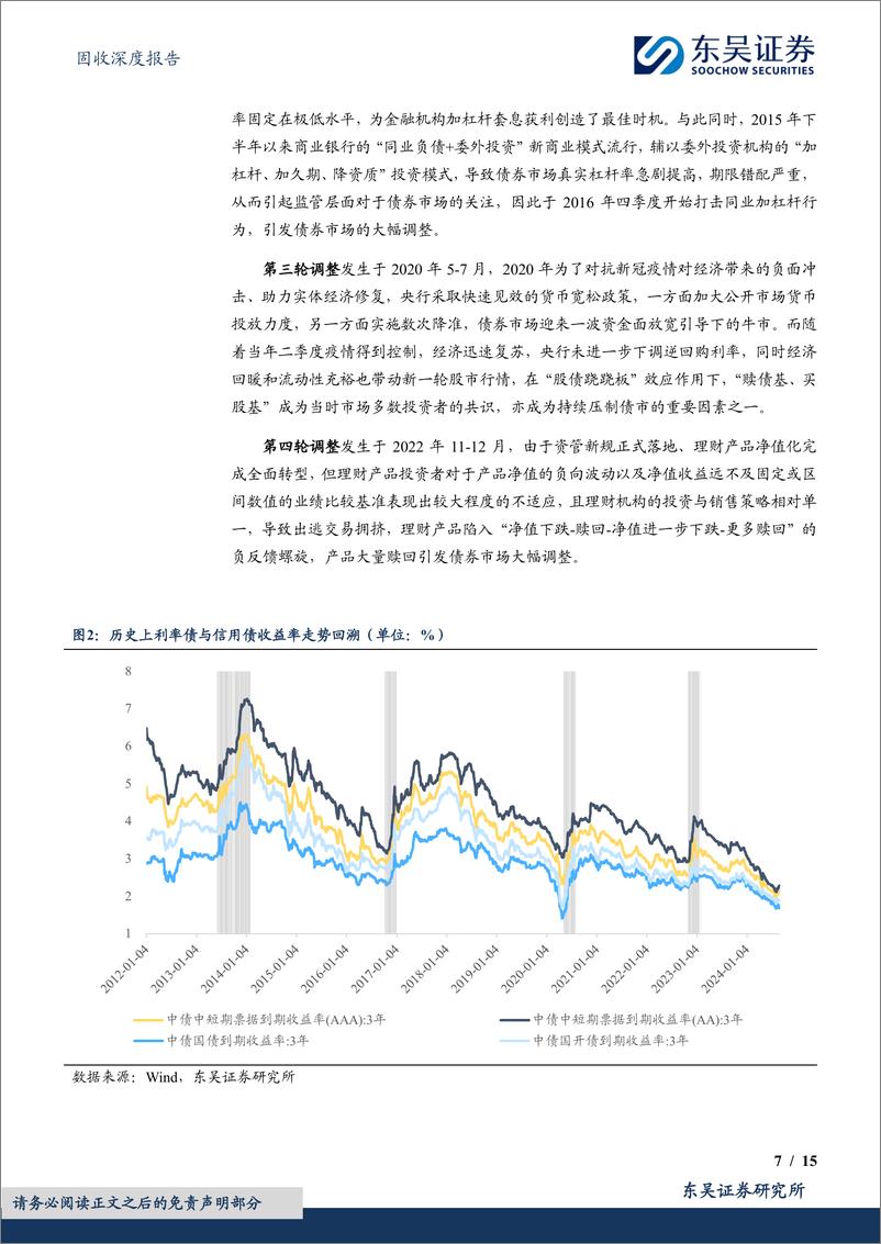 《固收深度报告：行稳方可致远，写在信用债调整后期的思考与展望-240902-东吴证券-15页》 - 第7页预览图