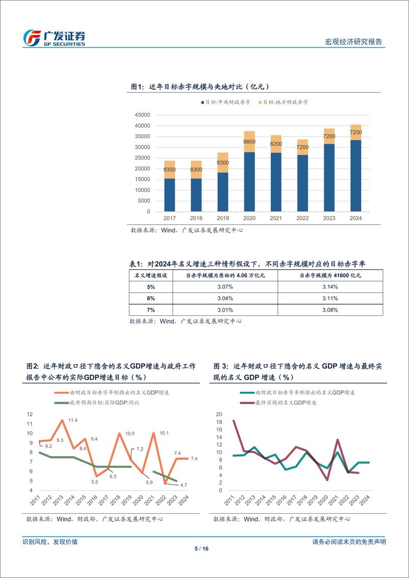 《广发宏观：如何理解广义赤字率及财政的“净扩张”-240312-广发证券-16页》 - 第5页预览图