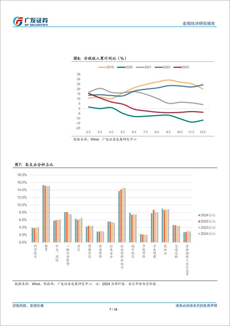 《广发宏观：如何理解广义赤字率及财政的“净扩张”-240312-广发证券-16页》 - 第7页预览图