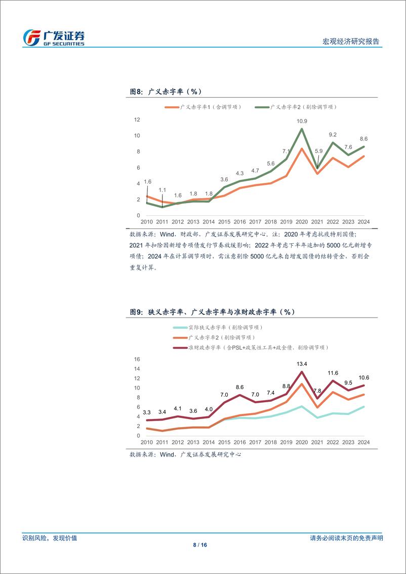 《广发宏观：如何理解广义赤字率及财政的“净扩张”-240312-广发证券-16页》 - 第8页预览图