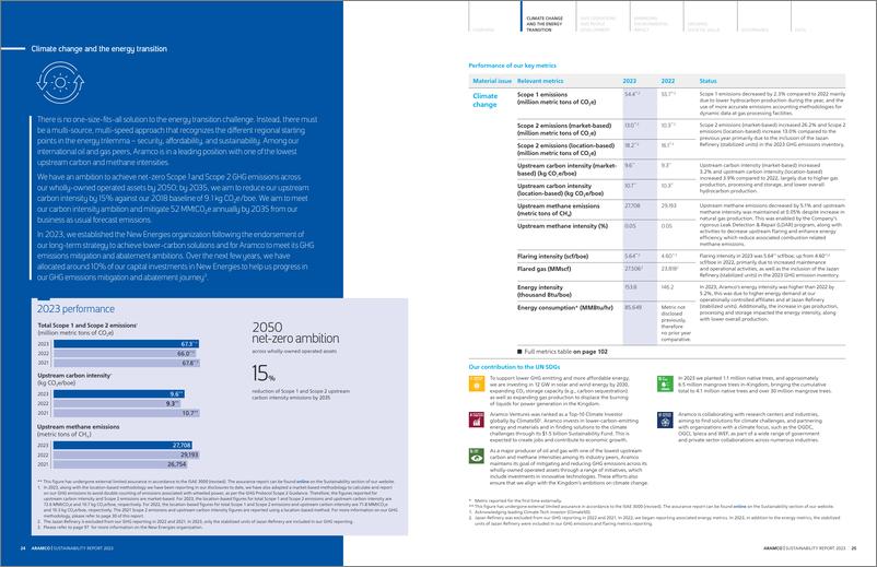 《2023气候变化与能源转型报告_英文版_-ARAMCO》 - 第2页预览图