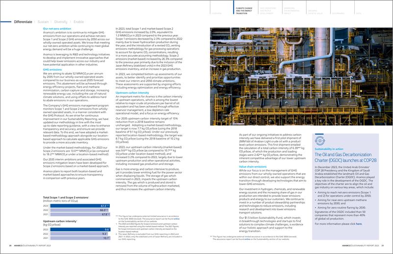 《2023气候变化与能源转型报告_英文版_-ARAMCO》 - 第5页预览图