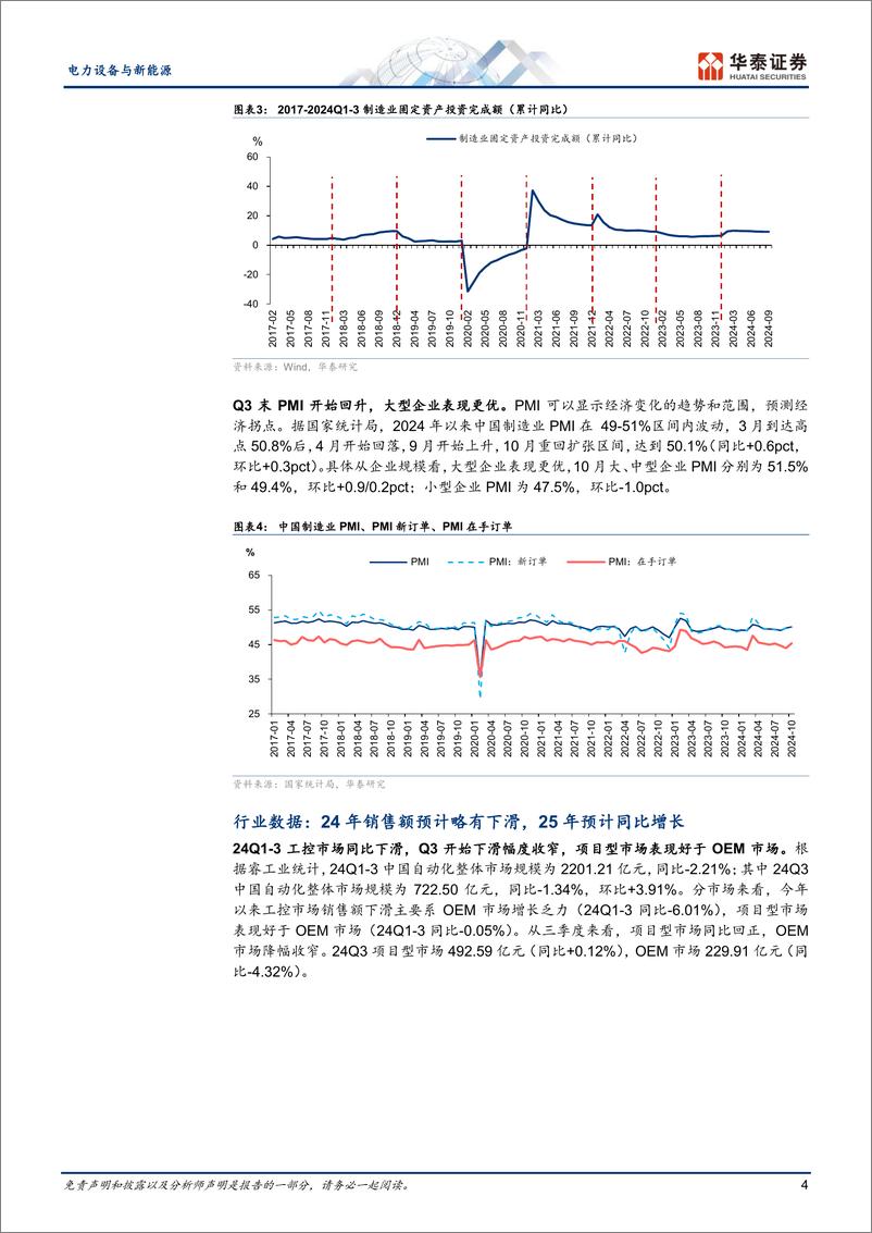 《电力设备与新能源行业年度策略：工控静待拐点，人形机器人量产渐近-241118-华泰证券-20页》 - 第4页预览图