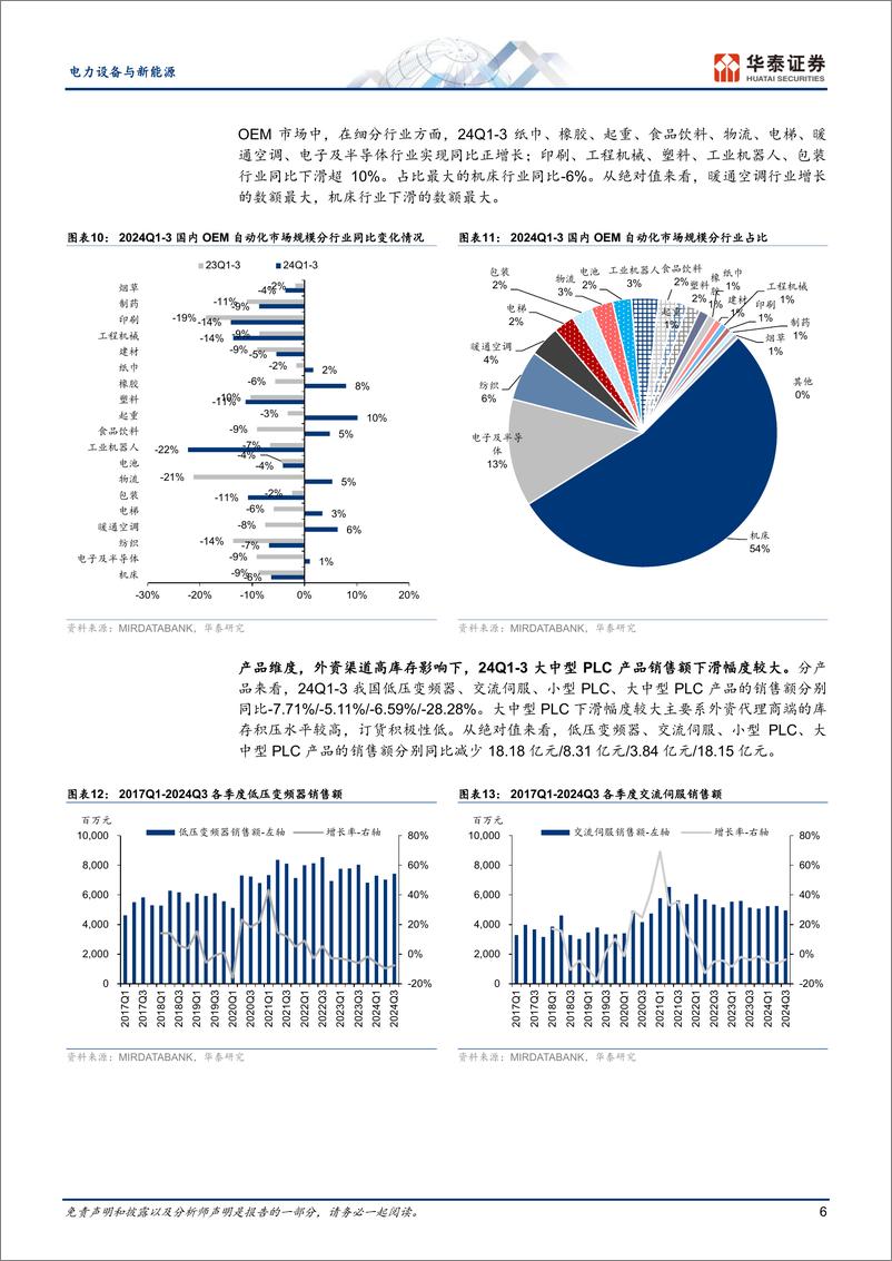 《电力设备与新能源行业年度策略：工控静待拐点，人形机器人量产渐近-241118-华泰证券-20页》 - 第6页预览图