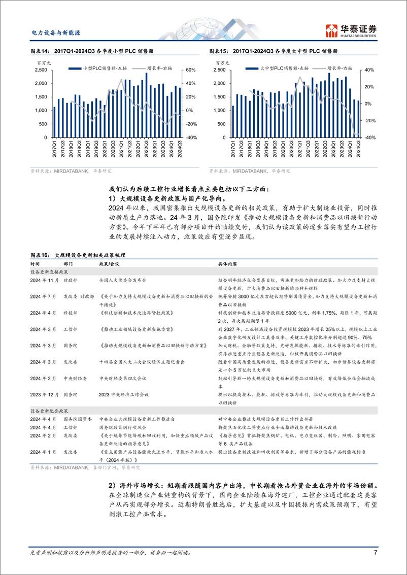 《电力设备与新能源行业年度策略：工控静待拐点，人形机器人量产渐近-241118-华泰证券-20页》 - 第7页预览图