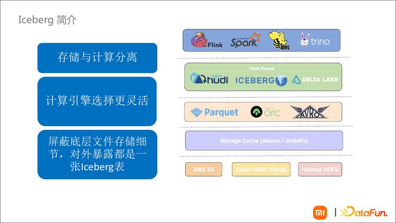 《数据湖 Iceberg 在小米的落地及实践-33页》 - 第6页预览图