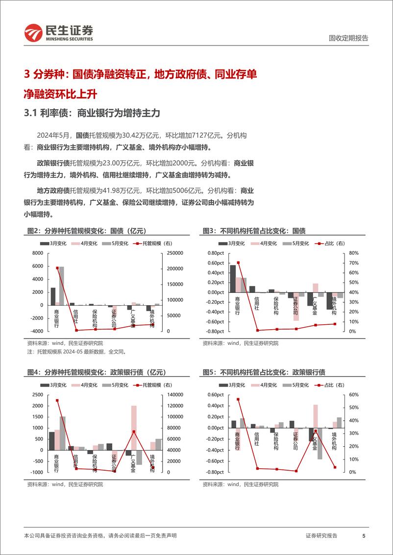 《2024年5月中债登和上清所托管数据：商业银行增配利率债，广义基金继续增持中票-240624-民生证券-13页》 - 第5页预览图