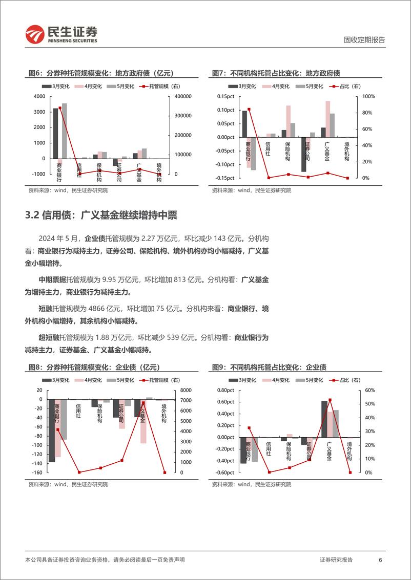 《2024年5月中债登和上清所托管数据：商业银行增配利率债，广义基金继续增持中票-240624-民生证券-13页》 - 第6页预览图