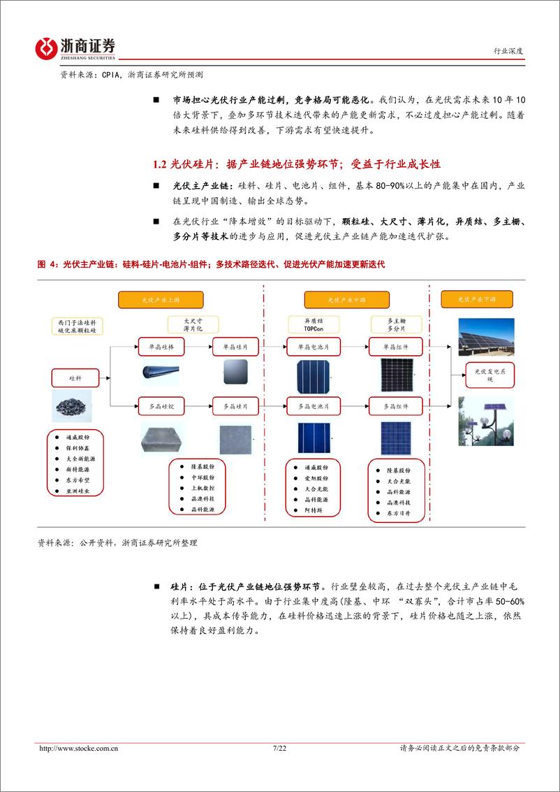 《2022年光伏硅片行业深度报告：光伏硅片，格局、盈利好于预期；关注石英砂、颗粒硅新变量-20221020-浙商证券-22页》 - 第8页预览图