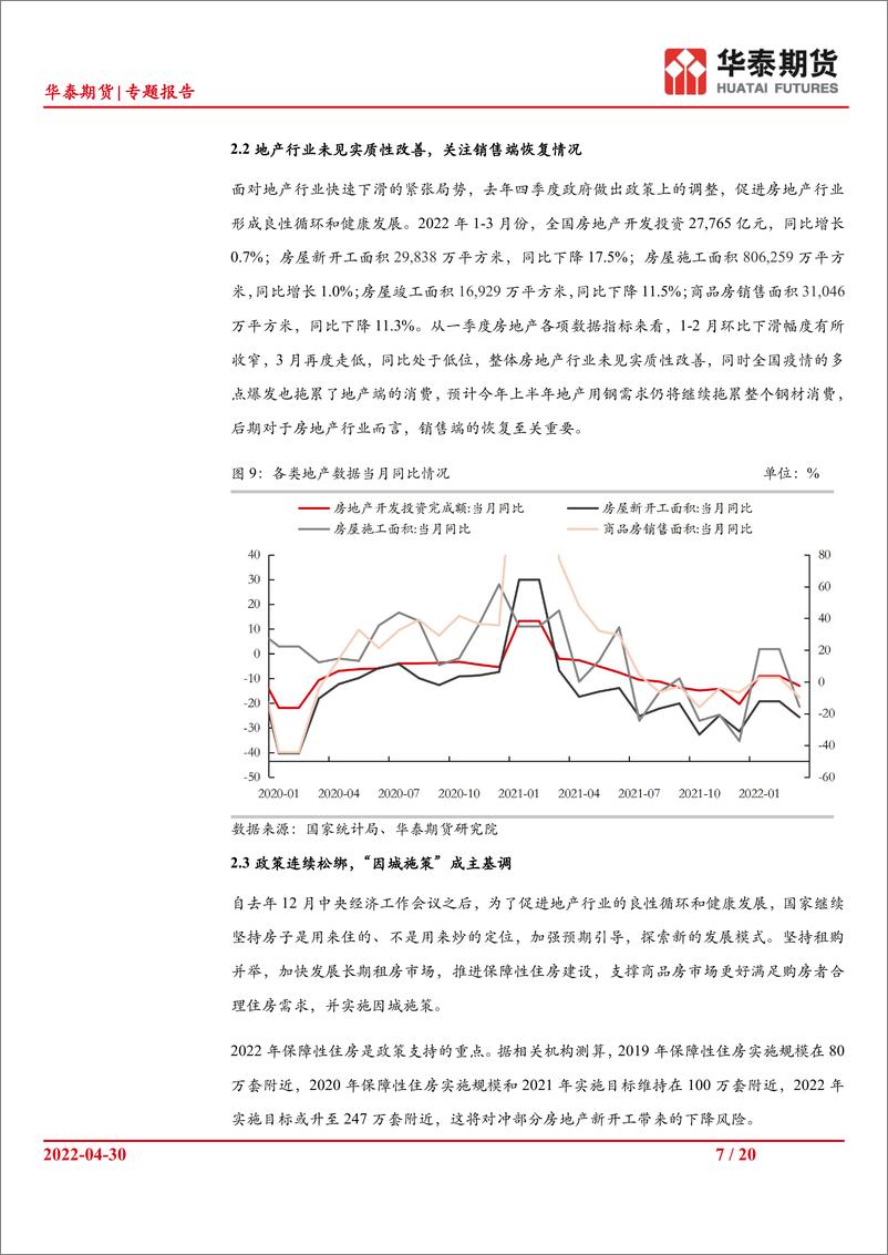 《专题报告：疫情改变格局，中国钢材消费结构大转变-20220430-华泰期货-20页》 - 第8页预览图