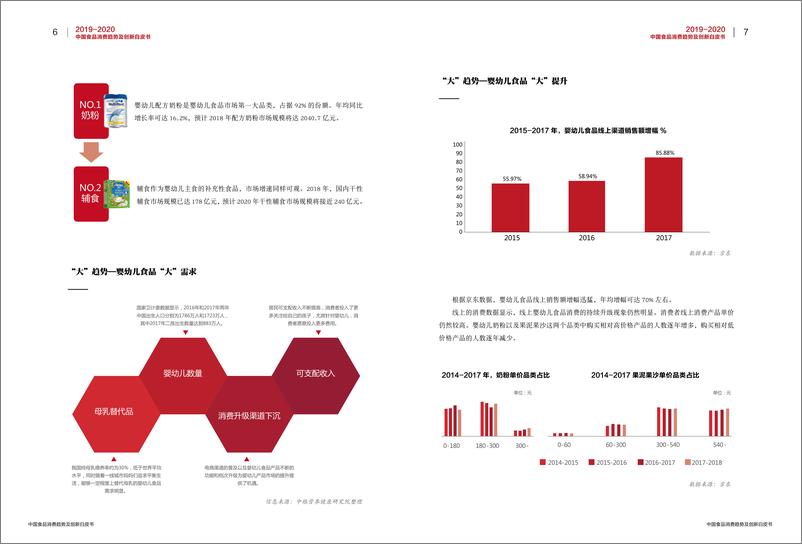 《中国食品工业协会&中粮&京东-2019—2020中国食品消费及产品创新趋势白皮书-2019.6-21页》 - 第5页预览图