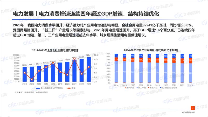 《【中智咨询-启动会】电力新能源：2024电力新能源行业跑出提质增效“加速度”》 - 第4页预览图