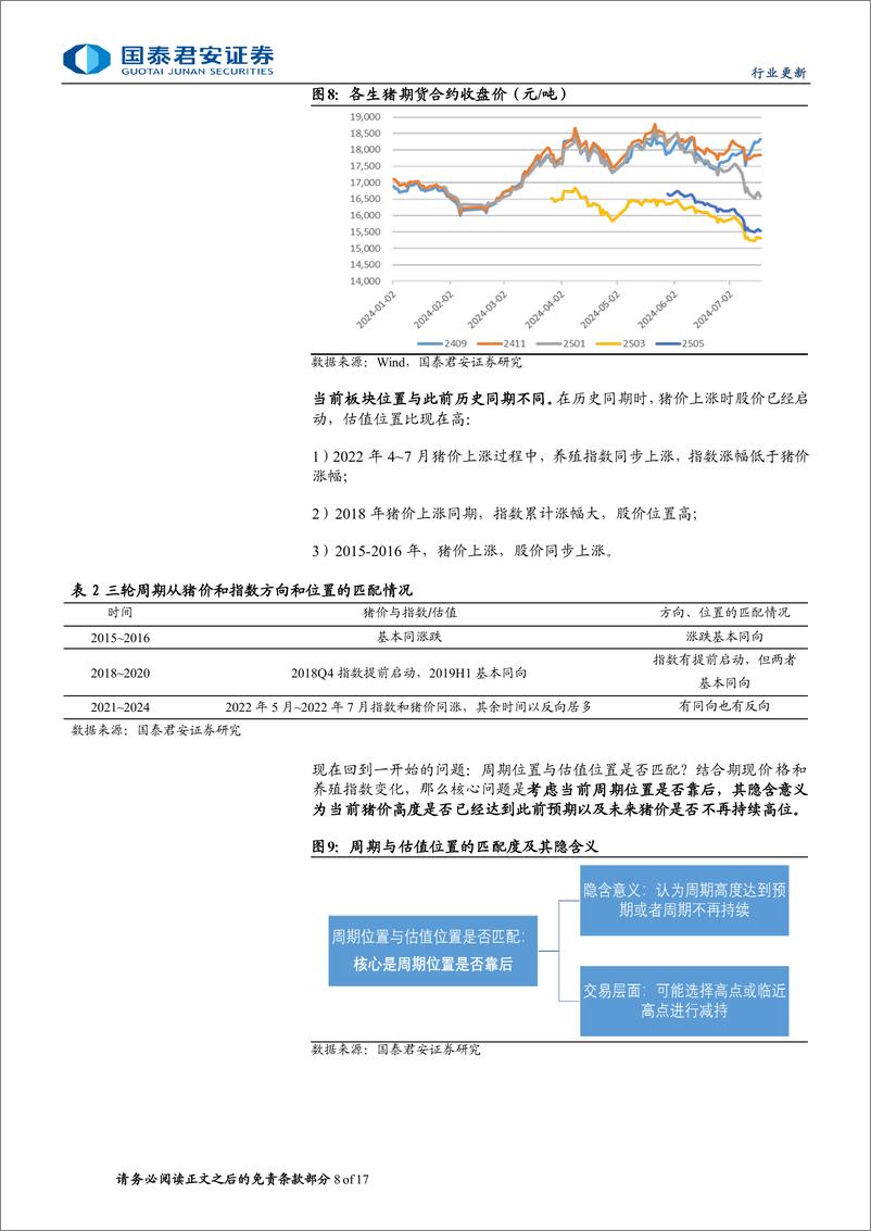 《生猪养殖板块行业报告：强现实弱预期，周期位置与估值水位错配-240722-国泰君安-17页》 - 第8页预览图