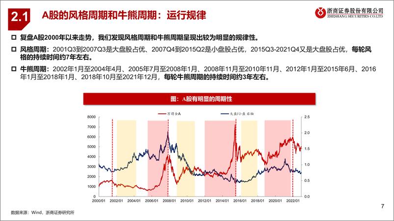 《2023年权益策略展望：凝“新”聚力，“大”有可为-20221212-浙商证券-58页》 - 第8页预览图