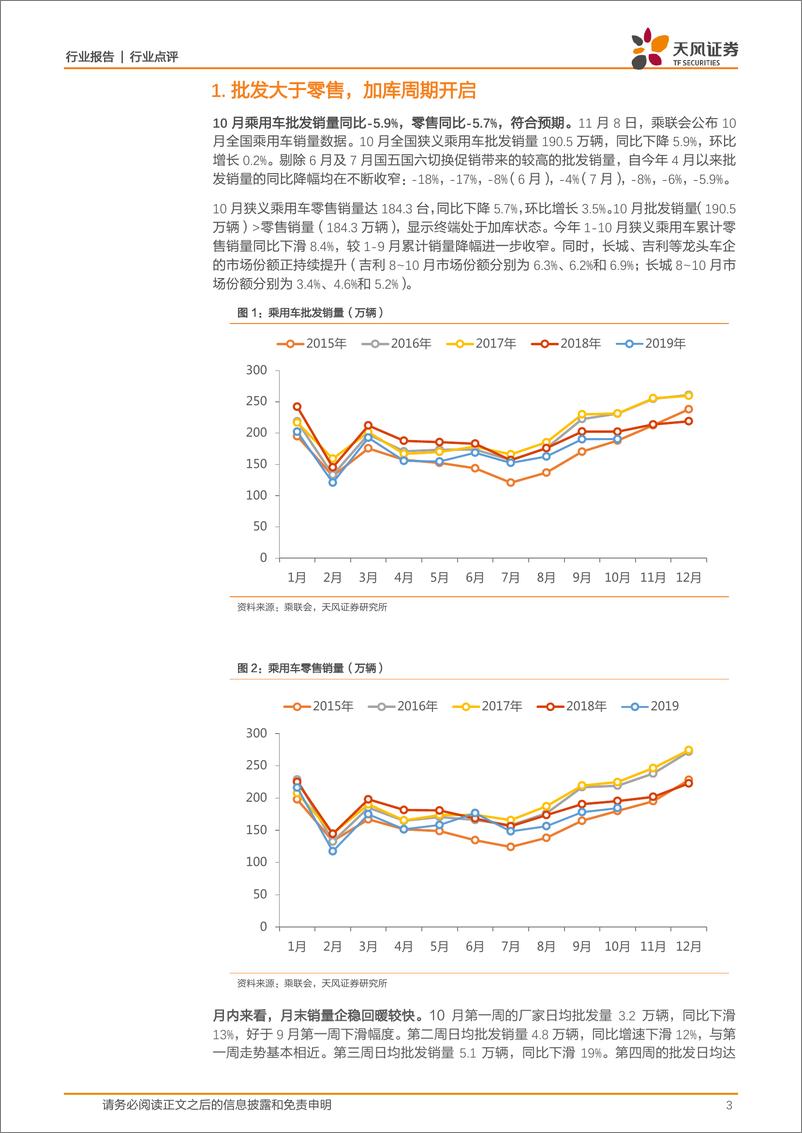 《汽车行业点评：10月乘用车批发同比负5.9%，跌幅收窄同时龙头集中加速-20191110-天风证券-11页》 - 第4页预览图