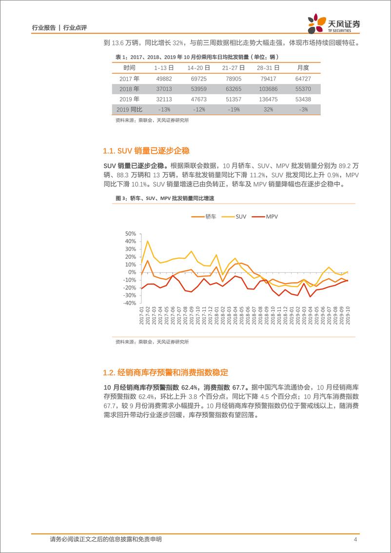 《汽车行业点评：10月乘用车批发同比负5.9%，跌幅收窄同时龙头集中加速-20191110-天风证券-11页》 - 第5页预览图