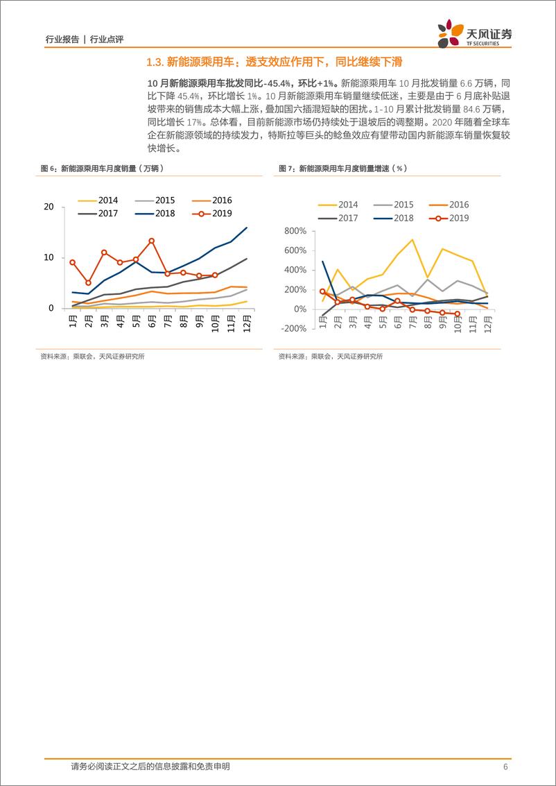 《汽车行业点评：10月乘用车批发同比负5.9%，跌幅收窄同时龙头集中加速-20191110-天风证券-11页》 - 第7页预览图