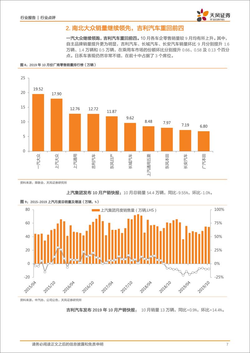 《汽车行业点评：10月乘用车批发同比负5.9%，跌幅收窄同时龙头集中加速-20191110-天风证券-11页》 - 第8页预览图