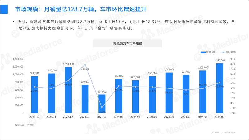 《2024年9月新能源汽车行业舆情分析报告-31页》 - 第5页预览图