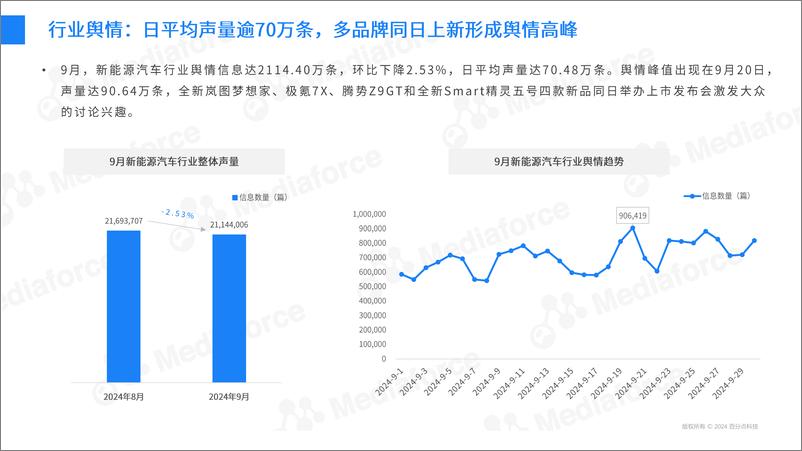 《2024年9月新能源汽车行业舆情分析报告-31页》 - 第7页预览图