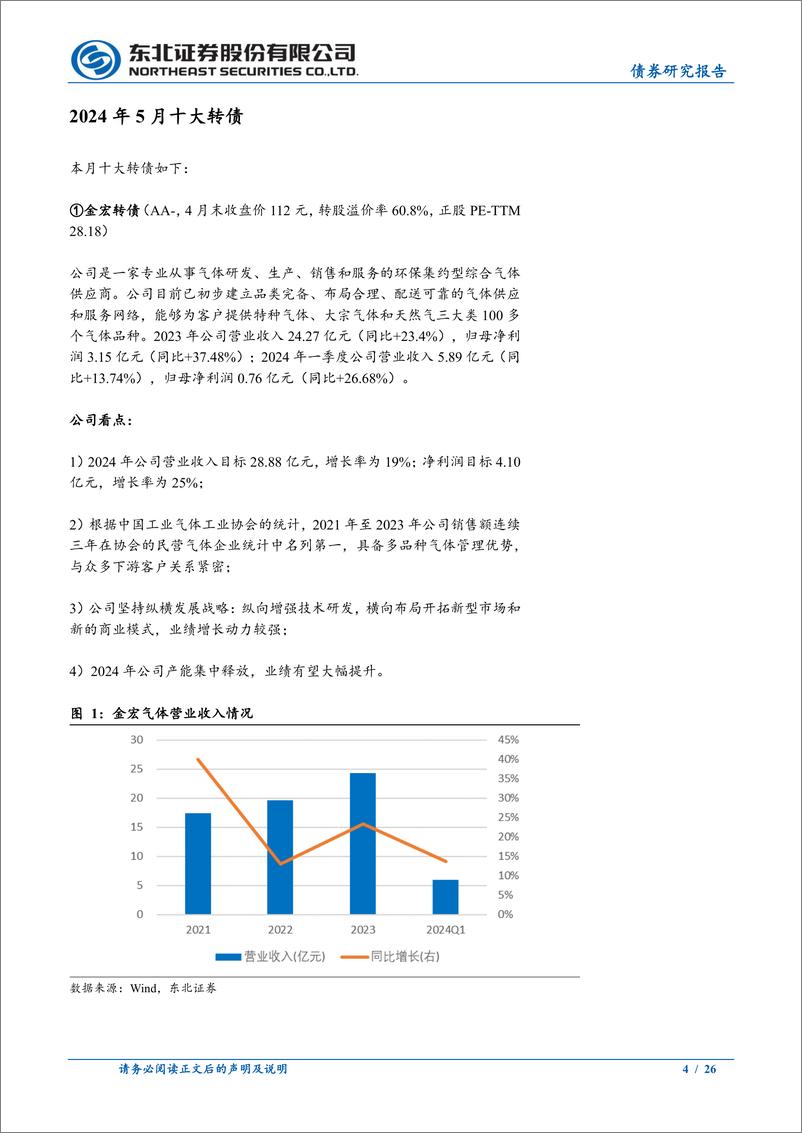 《固收转债分析：2024年5月十大转债-240506-东北证券-26页》 - 第4页预览图