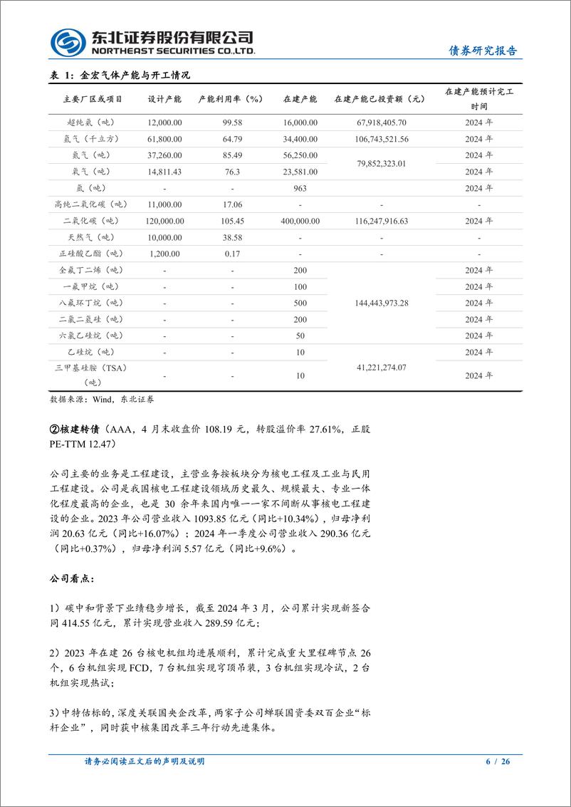 《固收转债分析：2024年5月十大转债-240506-东北证券-26页》 - 第6页预览图