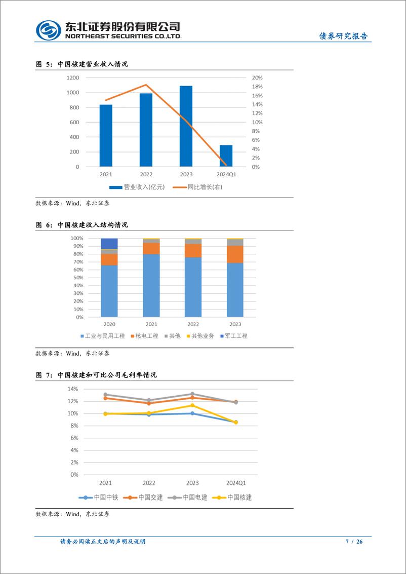 《固收转债分析：2024年5月十大转债-240506-东北证券-26页》 - 第7页预览图