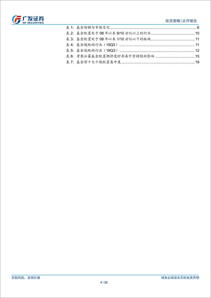 《主动偏股型基金19年三季报配置分析：消费降温，成长星火-20191025-广发证券-22页》 - 第5页预览图