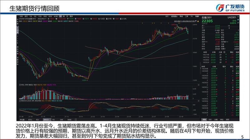 《生猪期货四季度行情展望：分歧加剧，价格高位震荡偏强-20220925-广发期货-26页》 - 第6页预览图