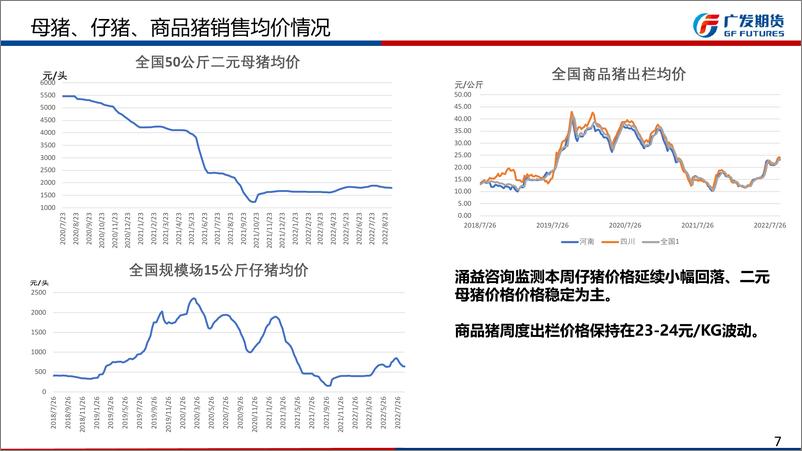 《生猪期货四季度行情展望：分歧加剧，价格高位震荡偏强-20220925-广发期货-26页》 - 第8页预览图