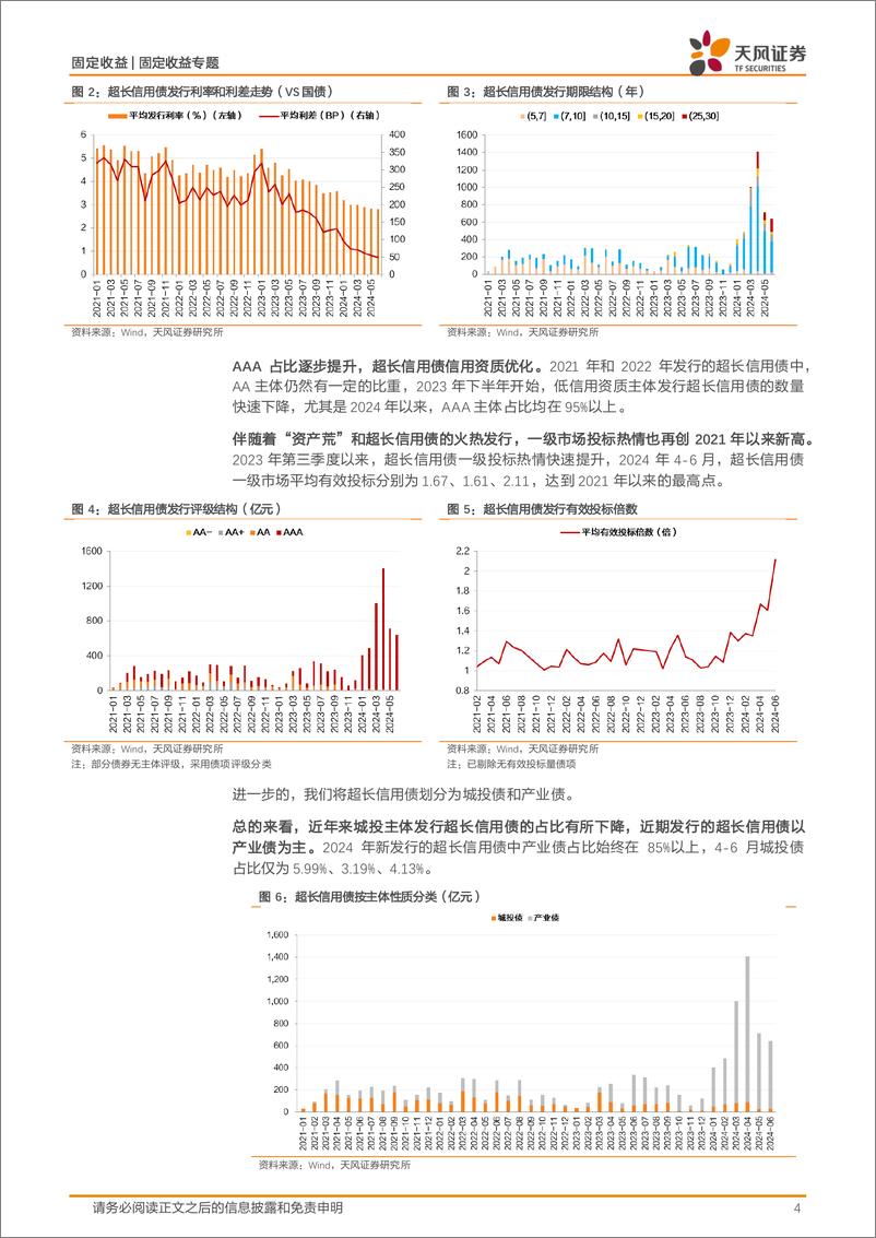 《信用市场报告：超长信用债最新情况如何？-240618-天风证券-13页》 - 第4页预览图