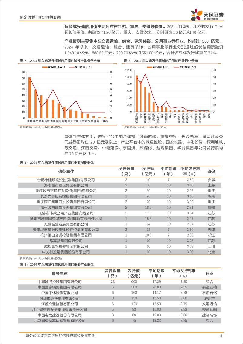 《信用市场报告：超长信用债最新情况如何？-240618-天风证券-13页》 - 第5页预览图