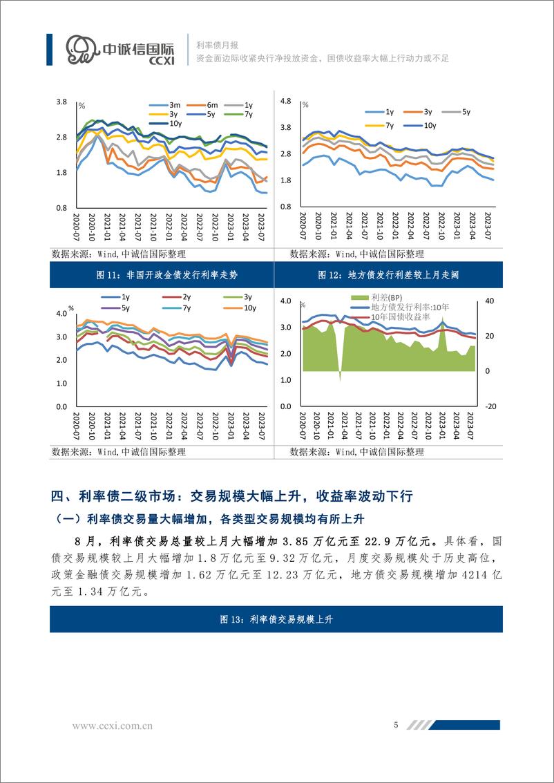 《中诚信-资金面边际收紧央行净投放资金，国债收益率大幅上行动力或不足-11页》 - 第6页预览图