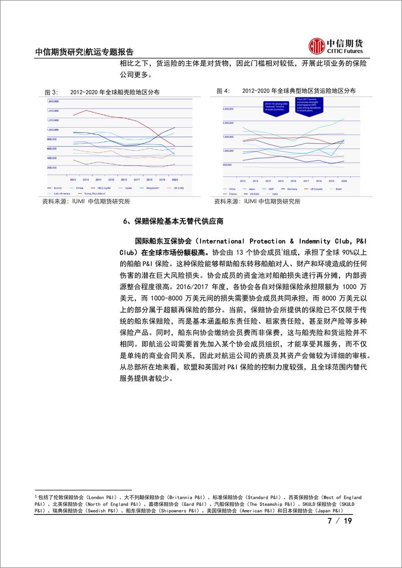 《航运专题报告：欧盟航运保险制裁对油品运输影响分析-20220801-中信期货-19页》 - 第8页预览图