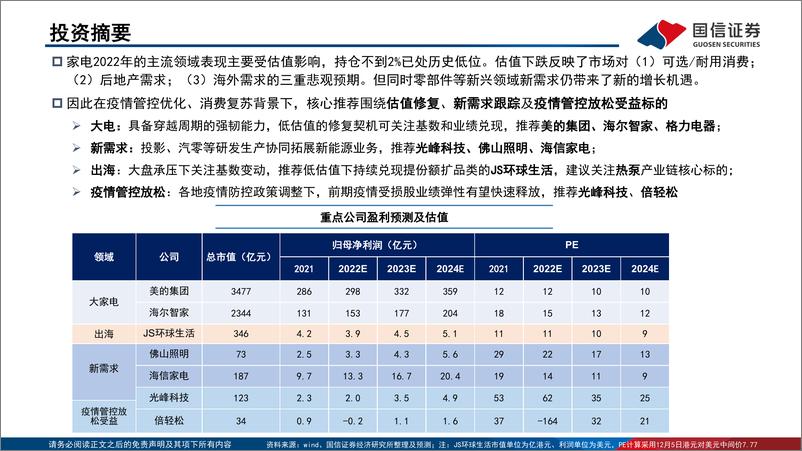 《家电行业2023年年度策略：把握新老需求的三重奏-20221208-国信证券-52页》 - 第3页预览图